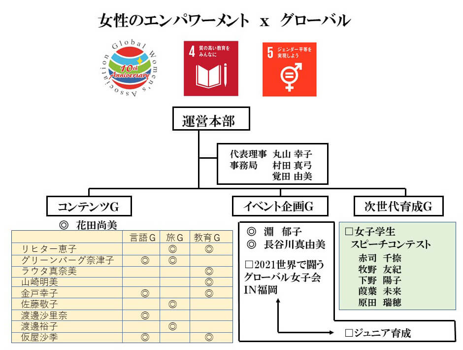 女性のエンパワーメント x グローバル